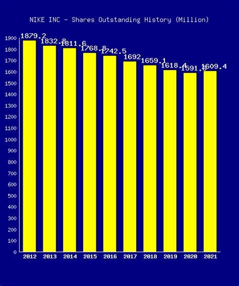 nike outstanding shares.